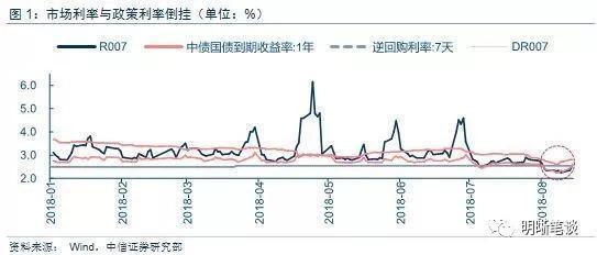 央行金融研究所所长孙国峰:详解中国货币政策的第二次转型